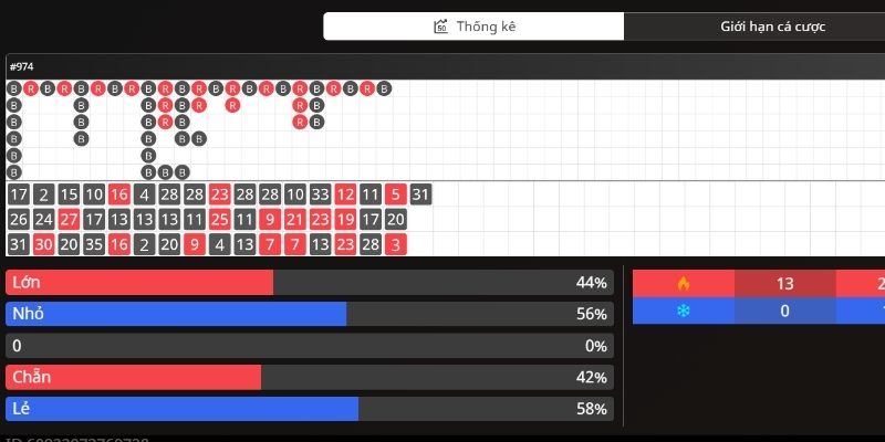 Roulette Mỹ với chiến lược dễ áp dụng